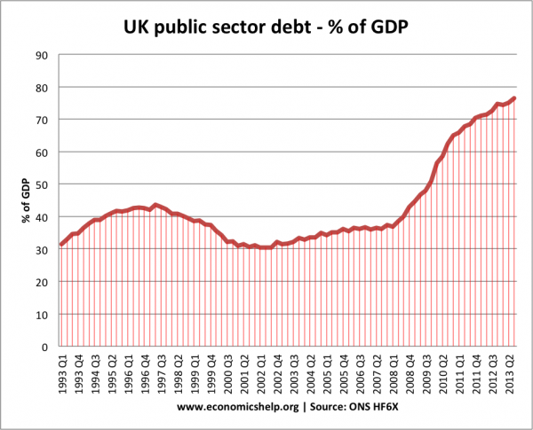 public-sector-debt-ons-600x485